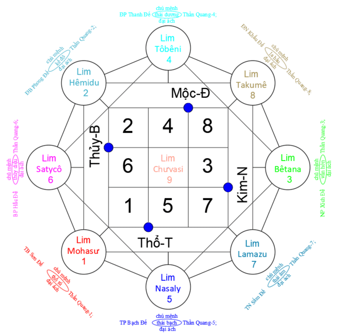 THIÊN DI LẠC DỊCH PHƯƠNG HƯỚNG
